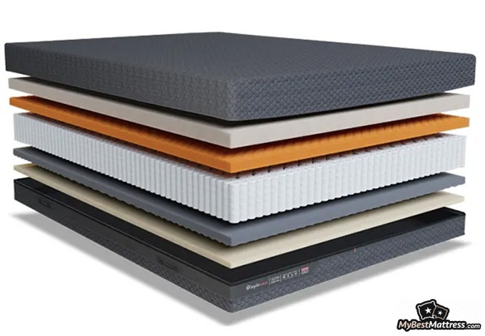 Layla Hybrid mattress review: mattress layer composition Layla Hybrid mattress review: mattress layer composition
