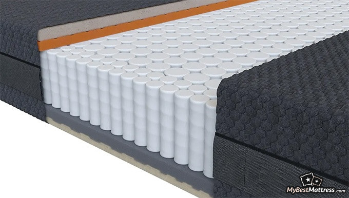 Layla Hybrid mattress review: pocketed coils Layla Hybrid mattress review: pocketed coils