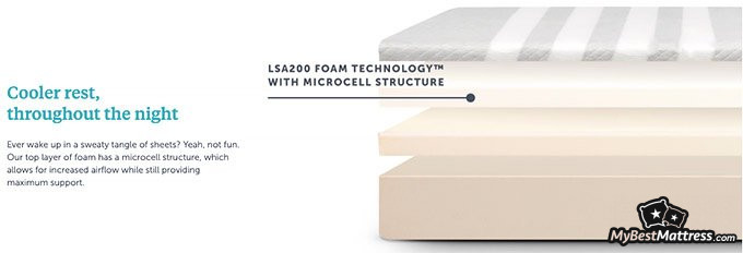 Leesa mattress reviews: cooling properties Leesa mattress reviews: cooling properties