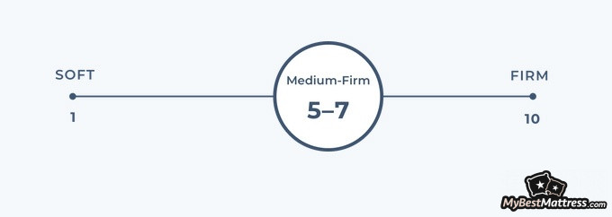 Leesa Hybrid Mattress Review: leesa firmness level. Leesa Hybrid Mattress Review: leesa firmness level.