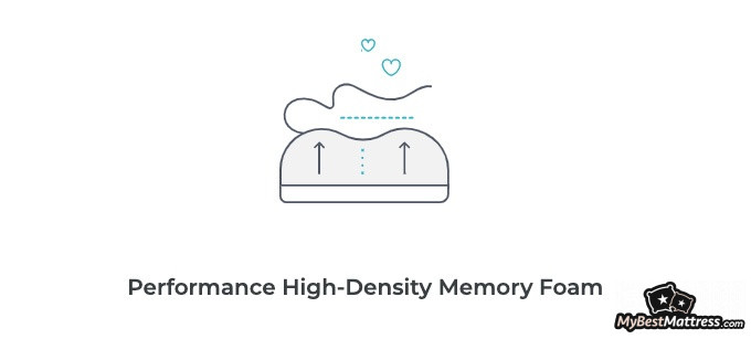 Leesa Hybrid Mattress Review: leesa hybrid mattress high-density memory foam. Leesa Hybrid Mattress Review: leesa hybrid mattress high-density memory foam.