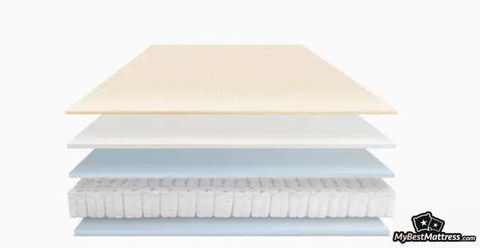 Leesa Hybrid Mattress Review: leesa hybrid mattress layers. Leesa Hybrid Mattress Review: leesa hybrid mattress layers.