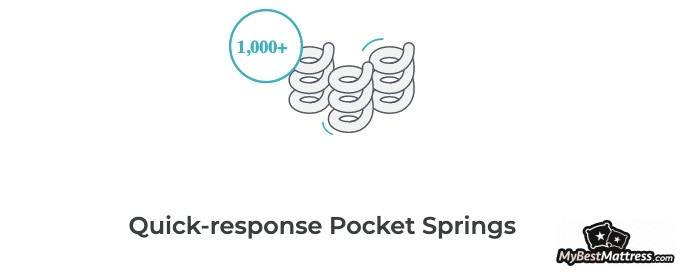 Leesa Hybrid Mattress Review: Leesa hybrid mattress pocket springs. Leesa Hybrid Mattress Review: Leesa hybrid mattress pocket springs.