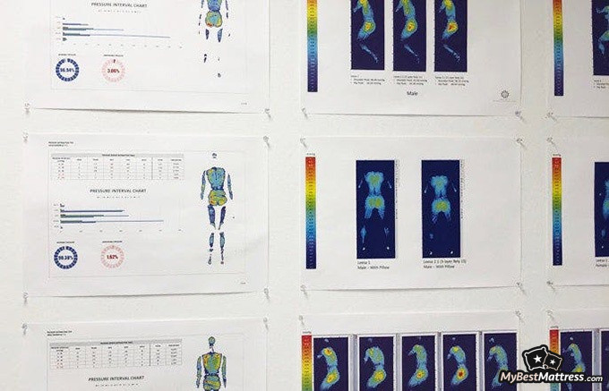 Leesa Hybrid Mattress Review: Leesa mattress test results. Leesa Hybrid Mattress Review: Leesa mattress test results.