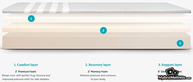 Leesa mattress reviews: Leesa design Leesa mattress reviews: Leesa design