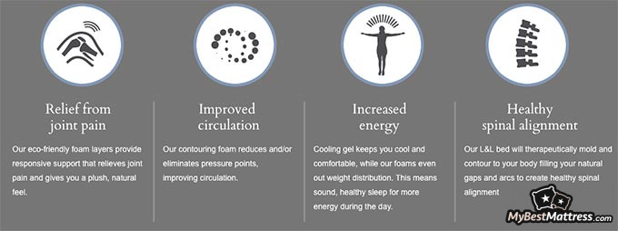 Loom and Leaf reviews: mattress benefits.