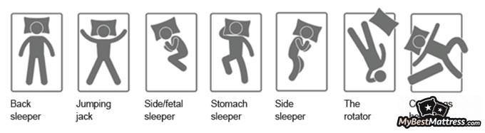 Loom and Leaf reviews: sleeping positions.