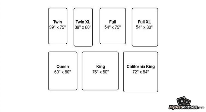 Love & Sleep mattress review: size guide of the Nest Bedding mattresses Love & Sleep mattress review: size guide of the Nest Bedding mattresses