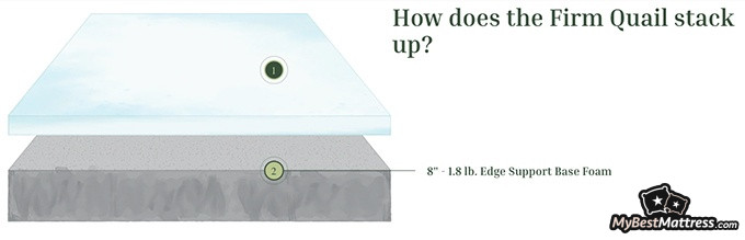 Love & Sleep mattress review: the structure of the firm Nest Love and Sleep mattress Love & Sleep mattress review: the structure of the firm Nest Love and Sleep mattress