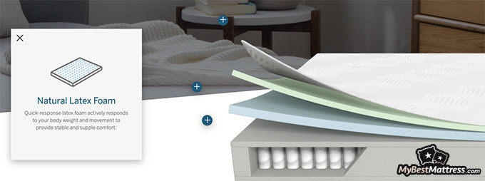 Lucid Hybrid mattress review: latex layer. Lucid Hybrid mattress review: latex layer.