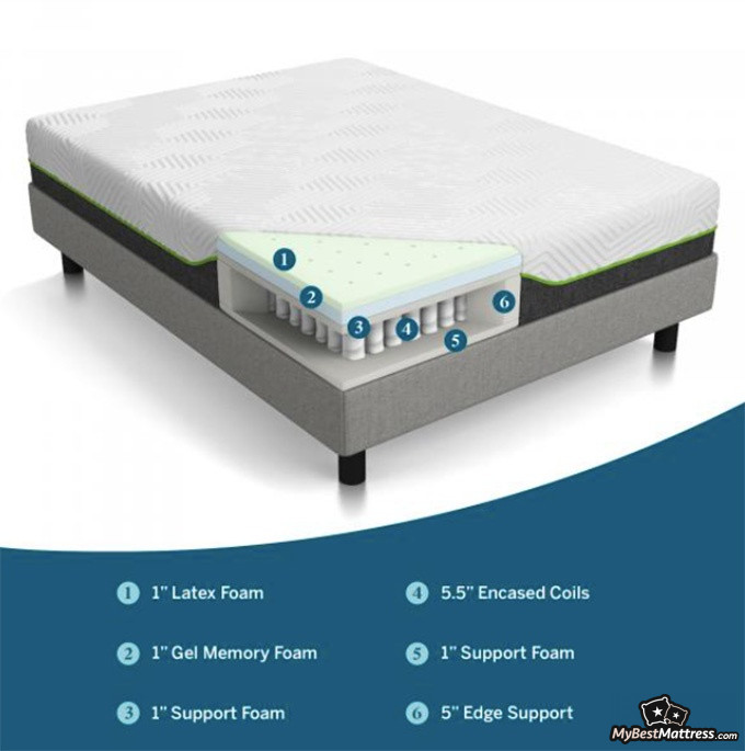 Lucid Hybrid Mattress Review 10 & 12 Inch Latex Hybrid Beds