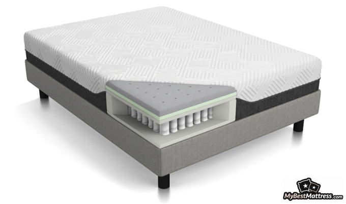 Lucid Hybrid mattress review: mattress model. Lucid Hybrid mattress review: mattress model.