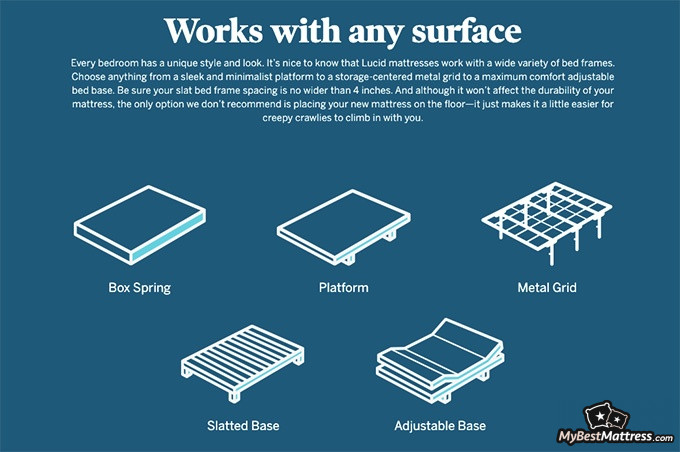 Lucid Hybrid mattress review: surfaces. Lucid Hybrid mattress review: surfaces.