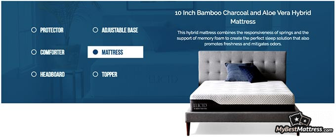 can you return a lucid mattress