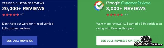 Lull mattress reviews: reviews.