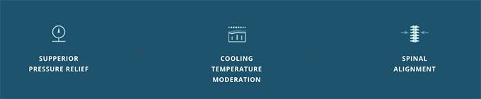 Luma Mattress Review: best features of the mattress.