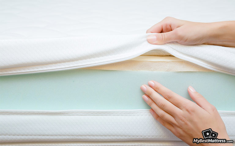 Best Mattress Types 2025: Which One to Choose? Best Mattress Types 2025: Which One to Choose?