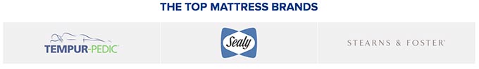 Mattress Warehouse reviews: top 3 of the retailer's mattresses. Mattress Warehouse reviews: top 3 of the retailer's mattresses.