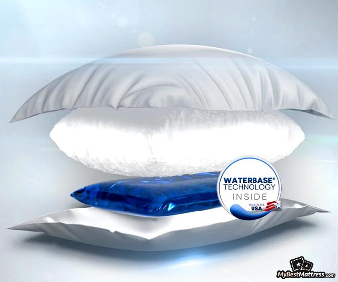 mediflow original fiberfill waterbase pillow 20 x 28 inch