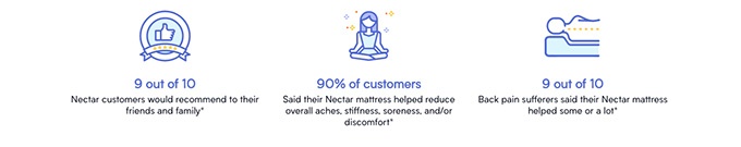 Nectar Lush mattress review: customer feedback.
