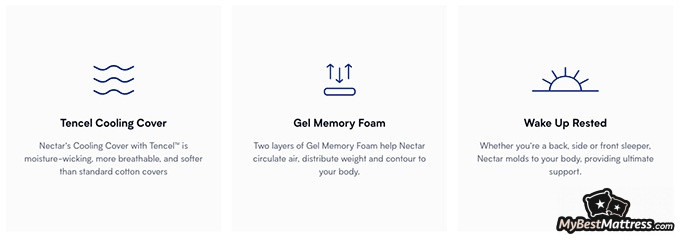 Nectar Lush mattress review: cooling features.