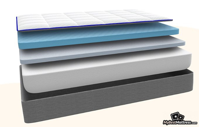 Nectar VS Tuft & Needle: Nectar mattress layers Nectar VS Tuft & Needle: Nectar mattress layers