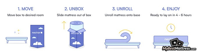 Nectar Premier Mattress Reviews: steps of setting up the mattress.