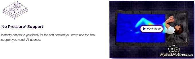 Nectar VS Purple: Purple's pressure support technology.