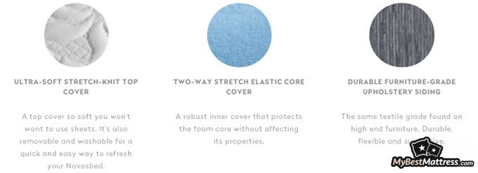 Novosbed reviews: materials and softness.