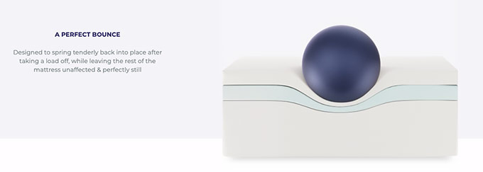 Onebed reviews: Onebed mattress bounciness. Onebed reviews: Onebed mattress bounciness.