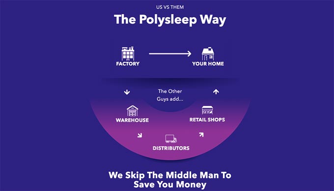Polysleep review: the Polysleep way. Polysleep review: the Polysleep way.