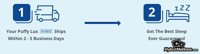 Puffy Lux Mattress Review: shipping information. Puffy Lux Mattress Review: shipping information.