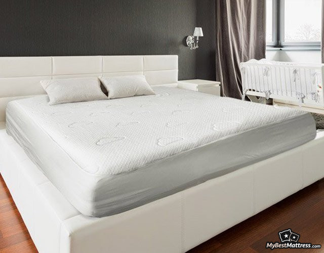 Puffy Mattress Protector Review Puffy Mattress Protector Review