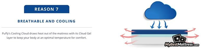 Puffy VS Purple: Puffy's breathability and cooling.