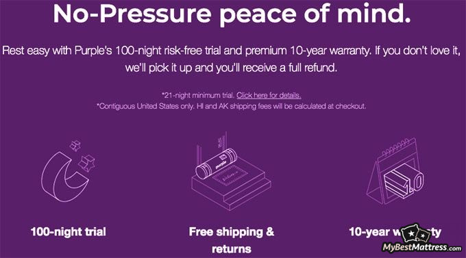 Puffy VS Purple: Purple's trials and guarantees.