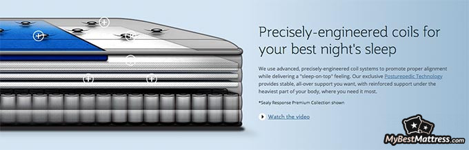 Sealy mattress reviews: innerspring mattress description. Sealy mattress reviews: innerspring mattress description.