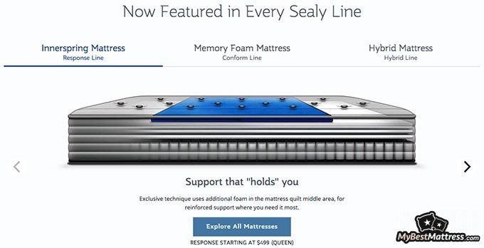 sealy mattress reviews consumer reports