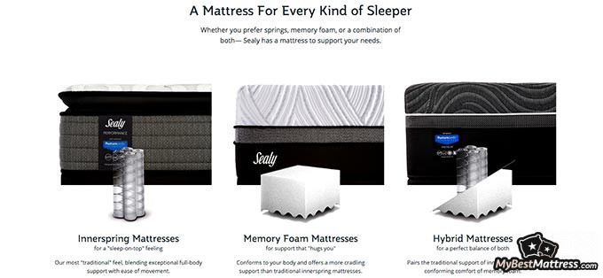 product reviews west salem sealy mattress