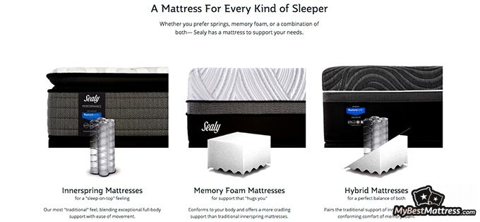 sealy eagle street mattress reviews