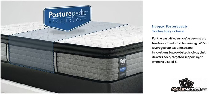 Sealy Posturepedic mattress reviews: the history of the Posturepedic technology Sealy Posturepedic mattress reviews: the history of the Posturepedic technology