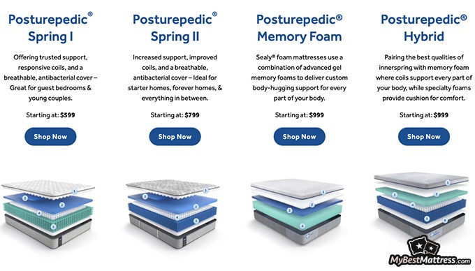 Sealy Posturepedic mattress reviews: the Posturepedic range - Spring I, Spring II, Memory Foam and Hybrid mattresses Sealy Posturepedic mattress reviews: the Posturepedic range - Spring I, Spring II, Memory Foam and Hybrid mattresses