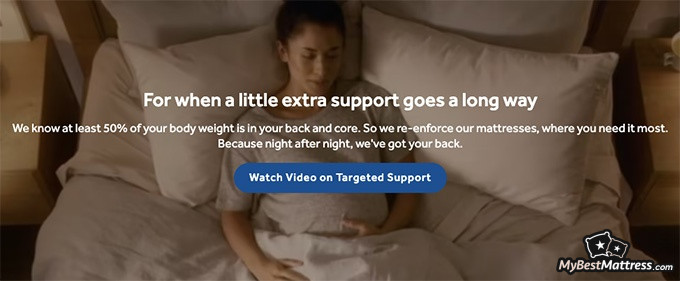 Sealy Posturepedic mattress reviews: information on the reinforcement of Sealy Posturepedic mattresses Sealy Posturepedic mattress reviews: information on the reinforcement of Sealy Posturepedic mattresses