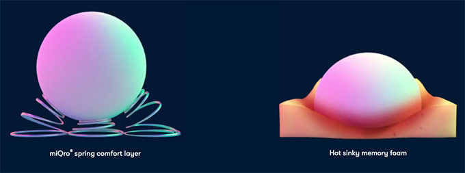 Simba mattress review: Simba mattress comfort.