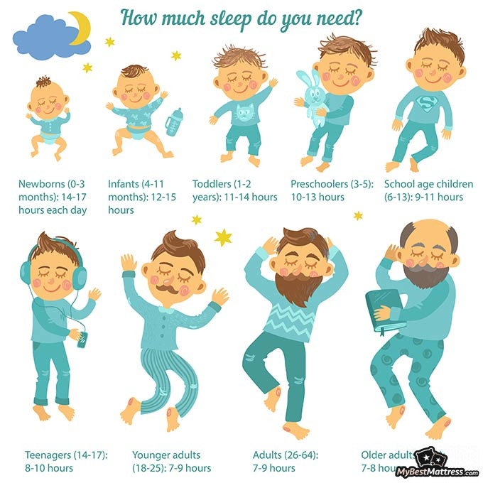 Aging and Sleep Excessive Sleep, Insomnia & Sleep Aids for Elderly