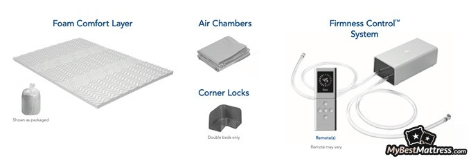 Sleep Number P6 Reviews: secondary package of the smart bed.