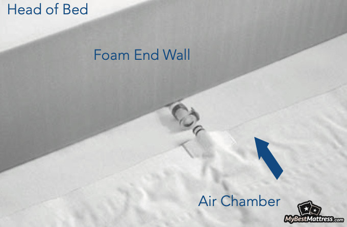 Sleep Number P6 Reviews: connecting the air chambers.