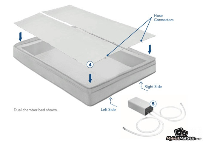 Sleep Number P6 Reviews: assembling the air chambers.