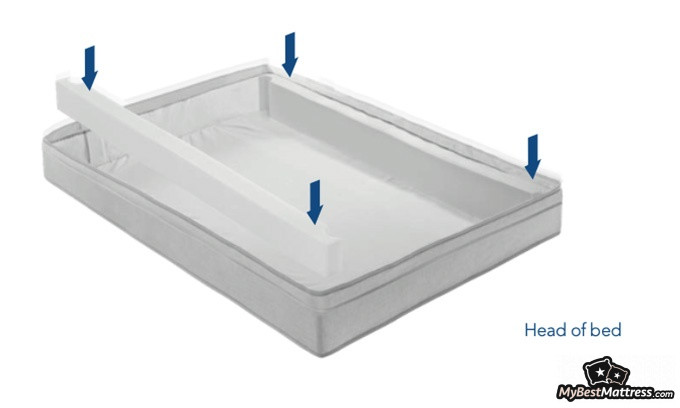 Sleep Number P6 Reviews: side walls assembly.