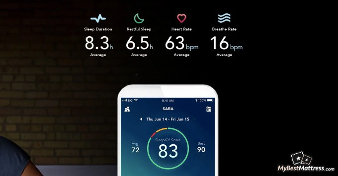 Sleep Number P6 Reviews: SleepIQ preview.