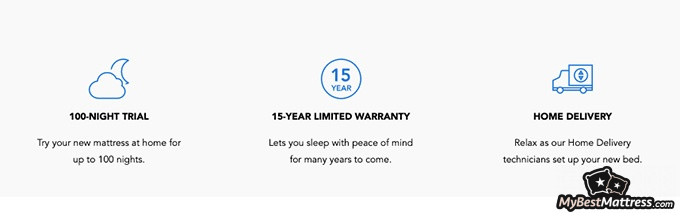 Sleep Number P6 Reviews: trial, warranty, and delivery information.